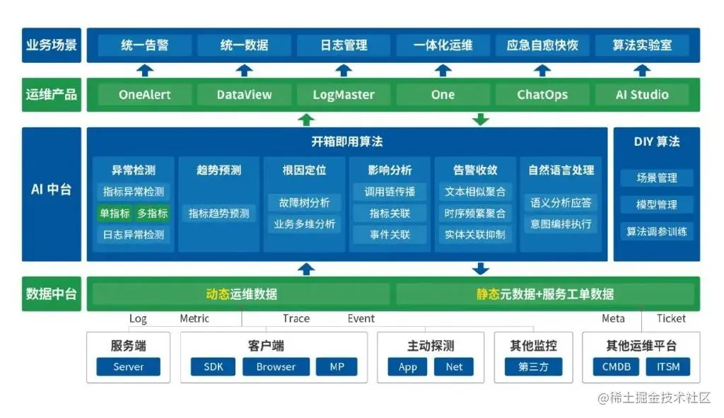 「大咖秀」博睿数据眼中的AIOps，选择正确的赛道正确的人