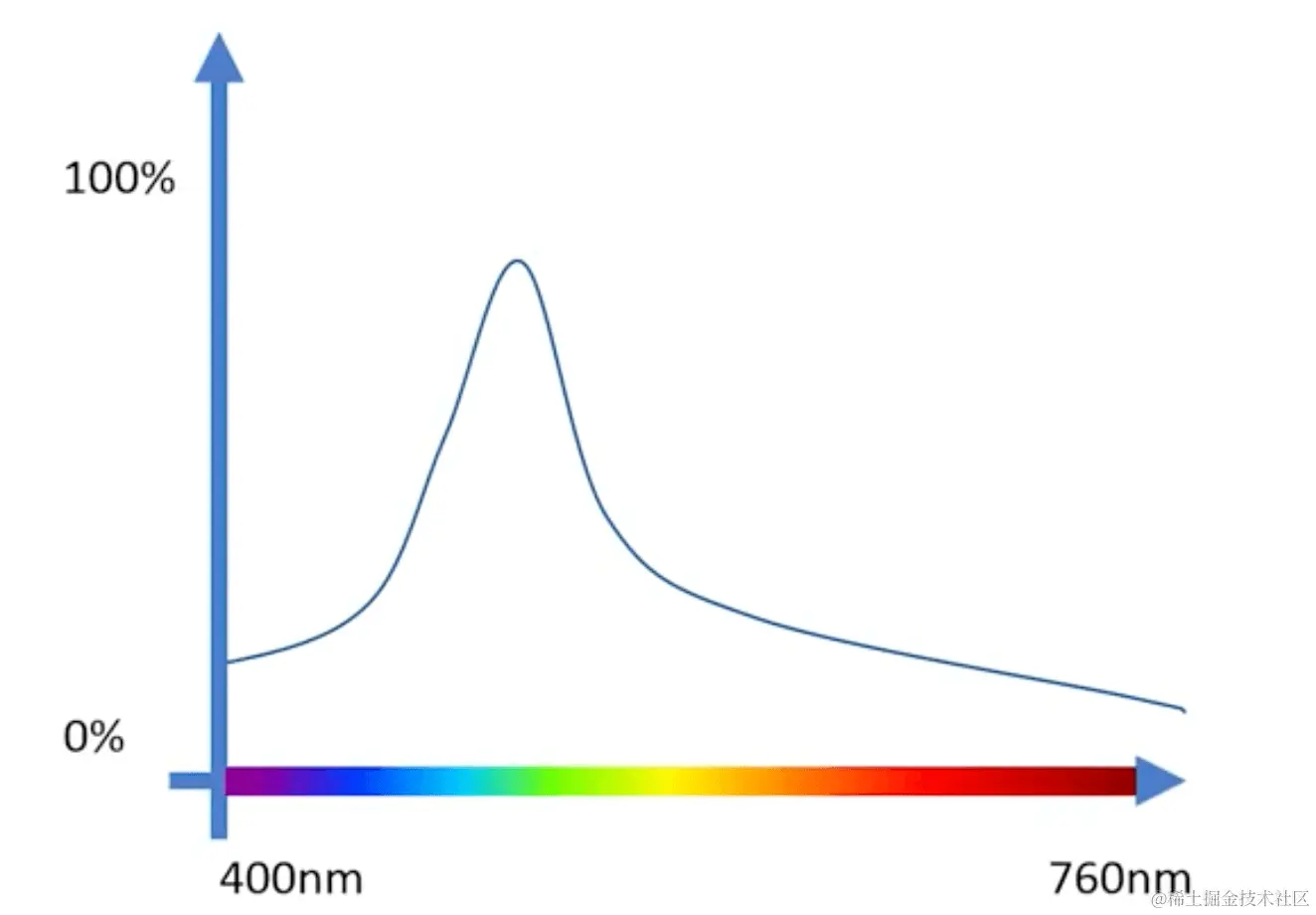 image-20240107100355262