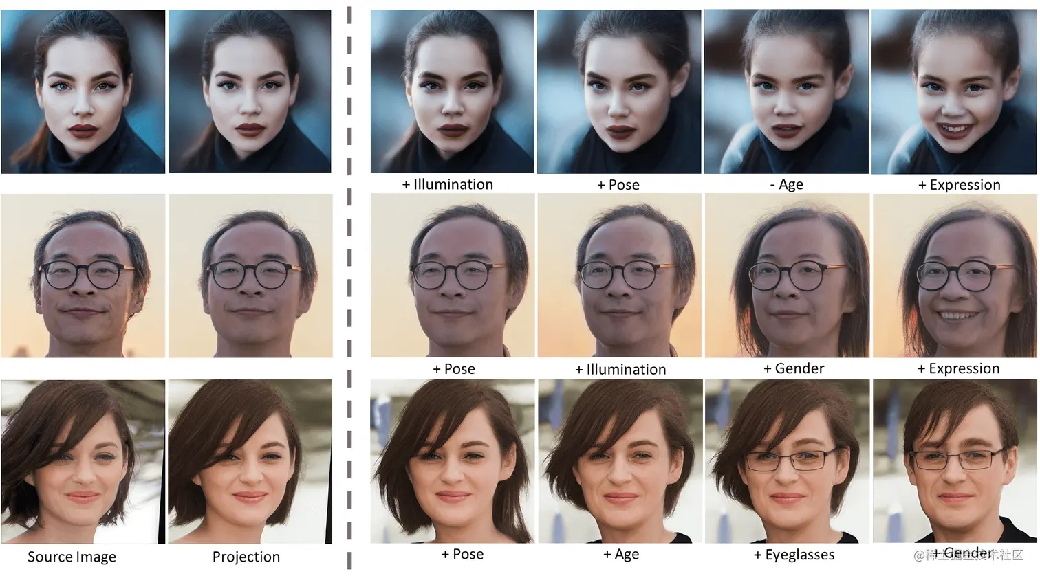 人脸编辑再得一分，牛逼！