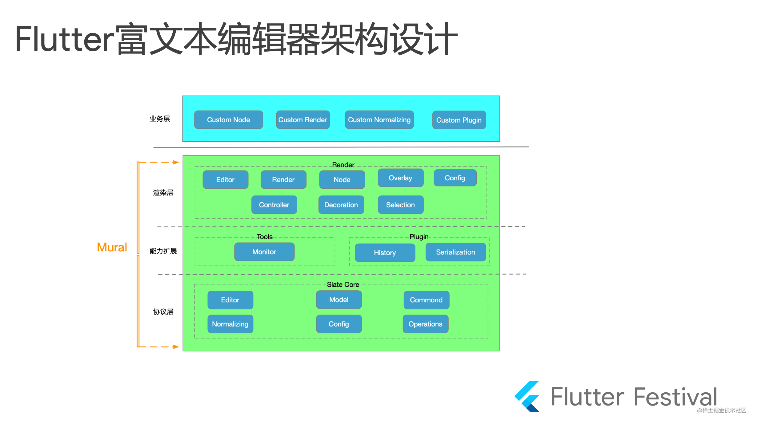 打造Flutter高性能富文本编辑器——渲染篇