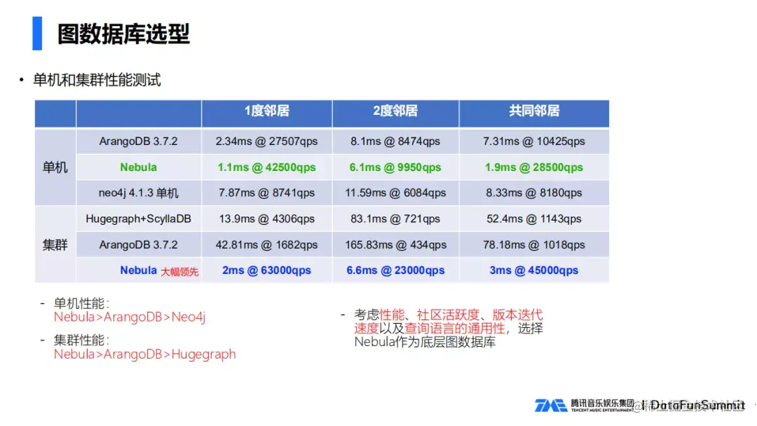 腾讯音乐知识图谱搜索实践