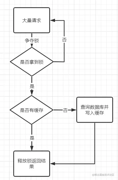 image-20210123144447441