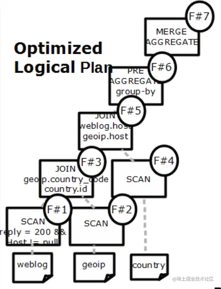 Optimized Logical Plan