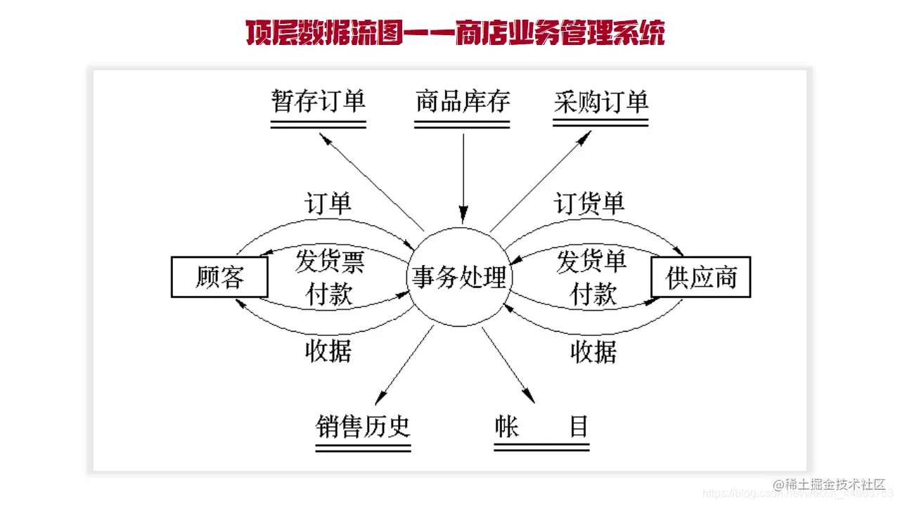 商店业务管理系统