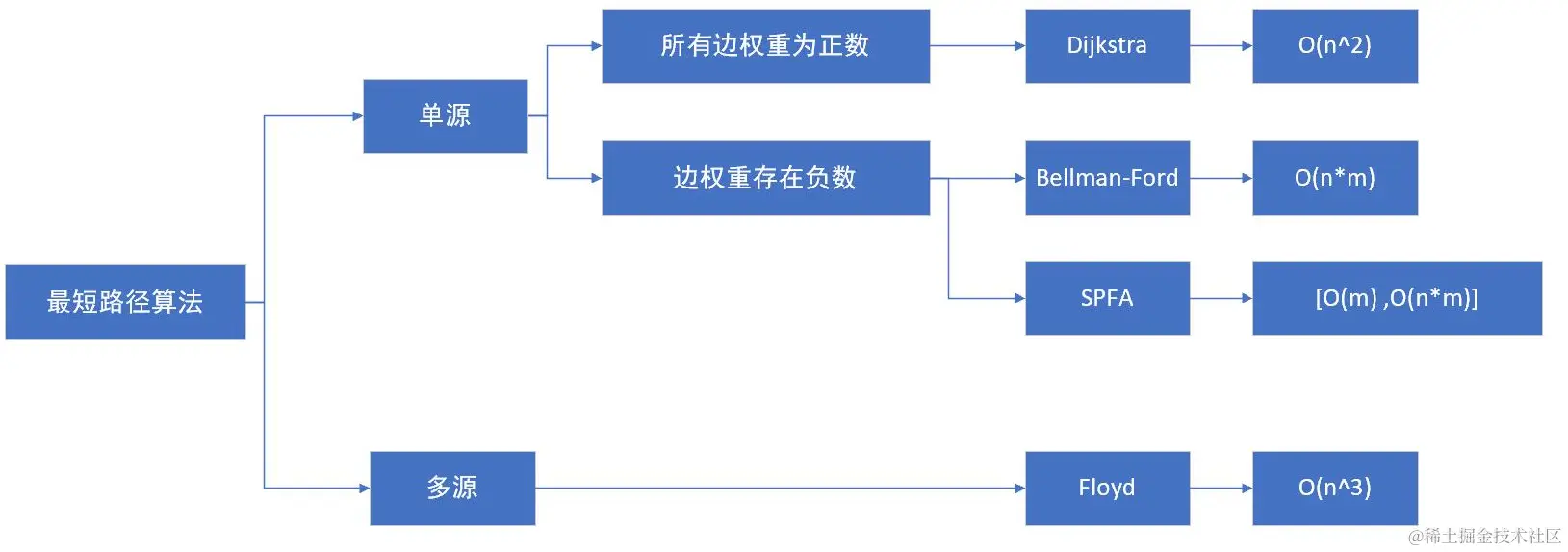 image-20240426162332626