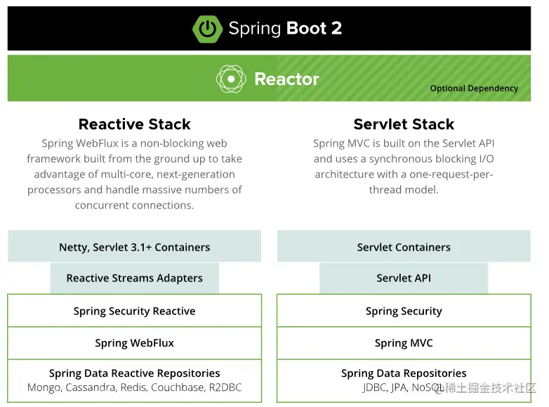 响应式编程详解(看这篇就够了)