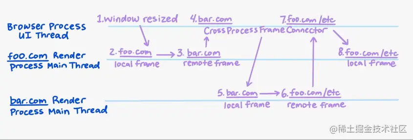 当视口大小改变时