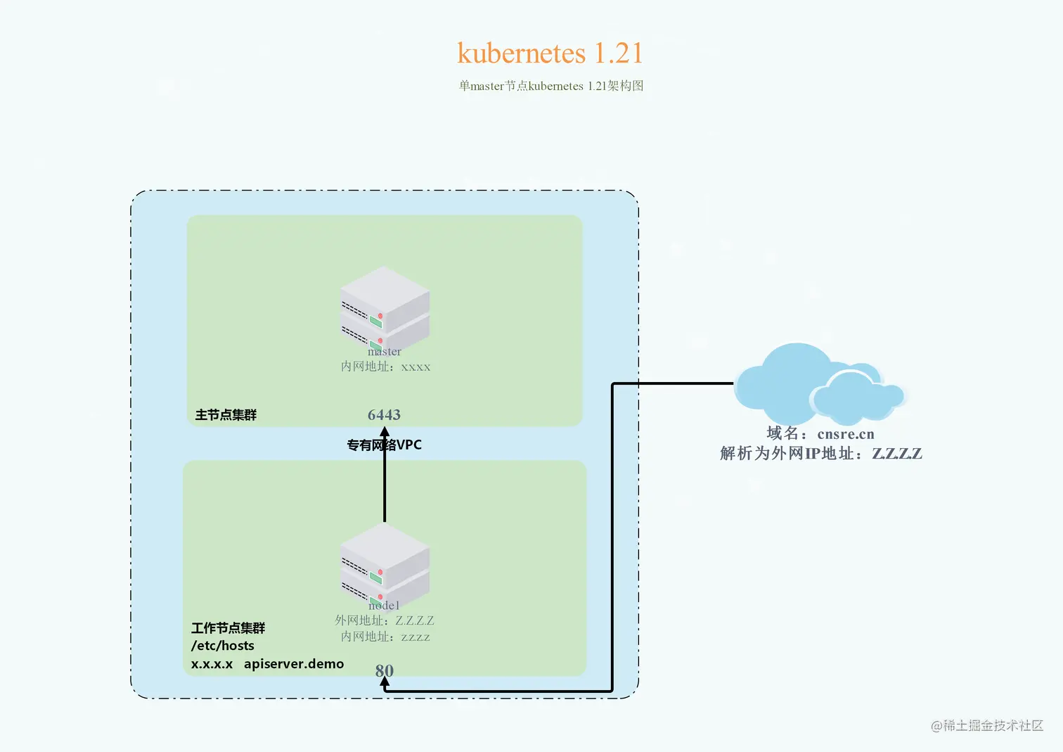 cnsre运维博客|Linux系统运维|自动化运维|云计算|运维监控