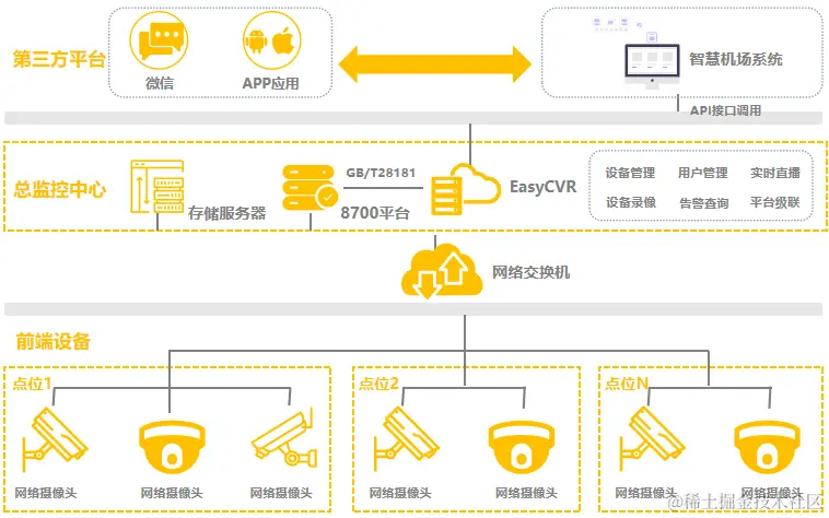 如何理解智慧机场概念的崛起？它解决了什么问题？