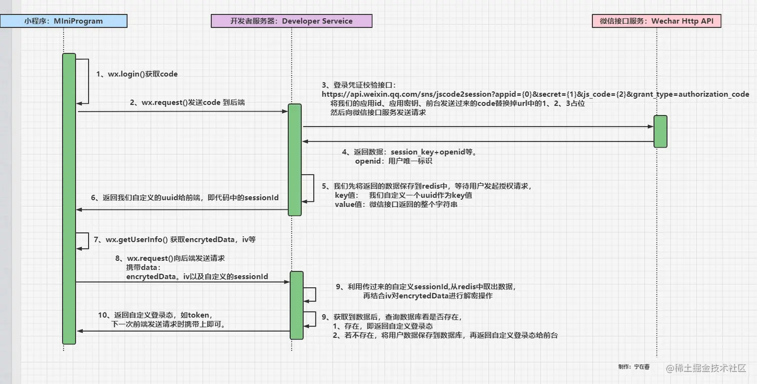 image-20210915094137005