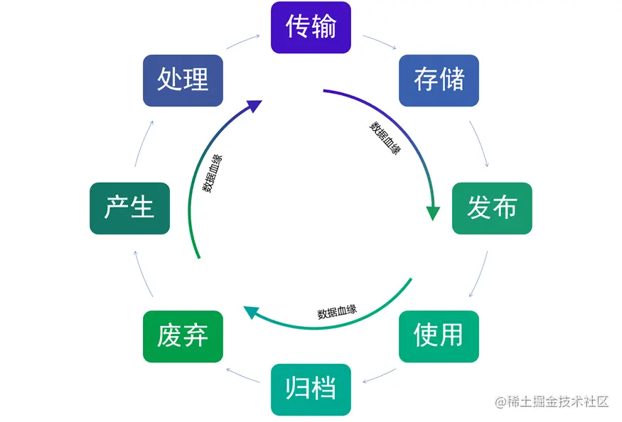 图1 全链路数据血缘