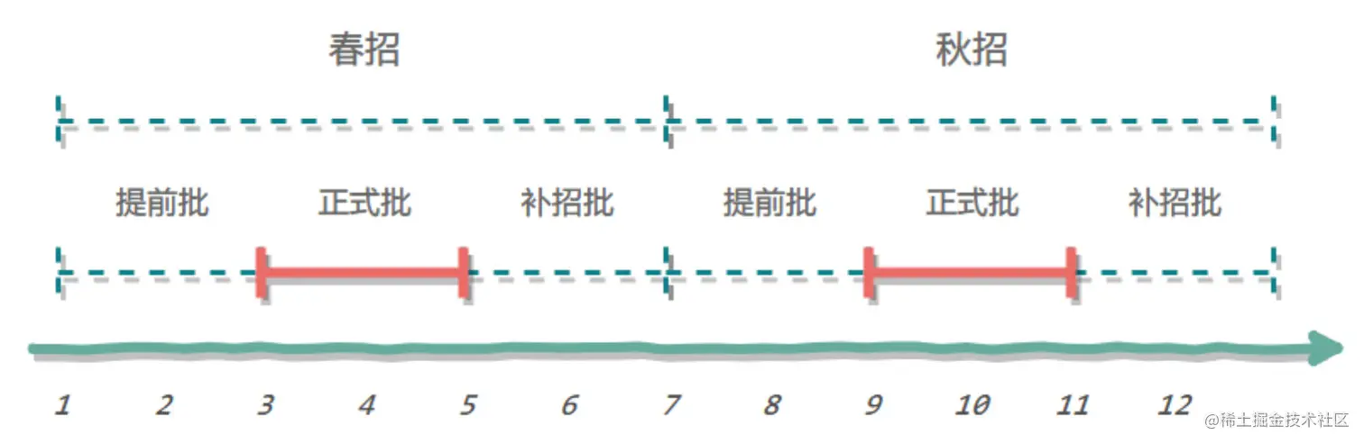 image-20210418164907958