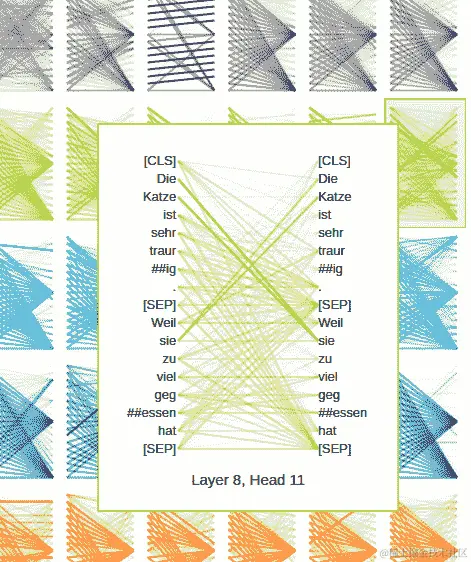图 11.13 – 模型视图中<8,11>头部的放大图