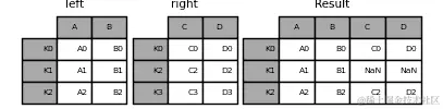 ../_images/merging_join.png