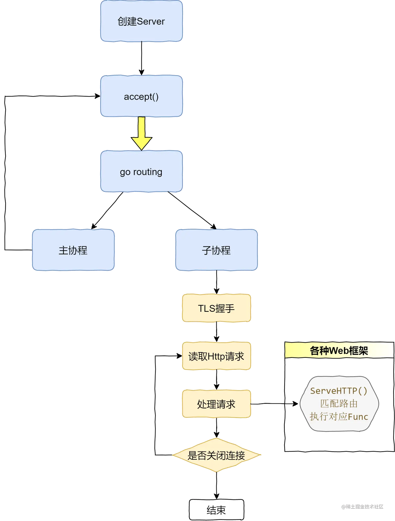 请添加图片描述