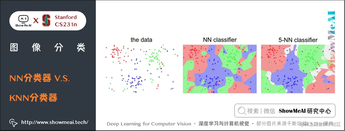 图像分类; NN分类器V.S.KNN分类器; 2-8