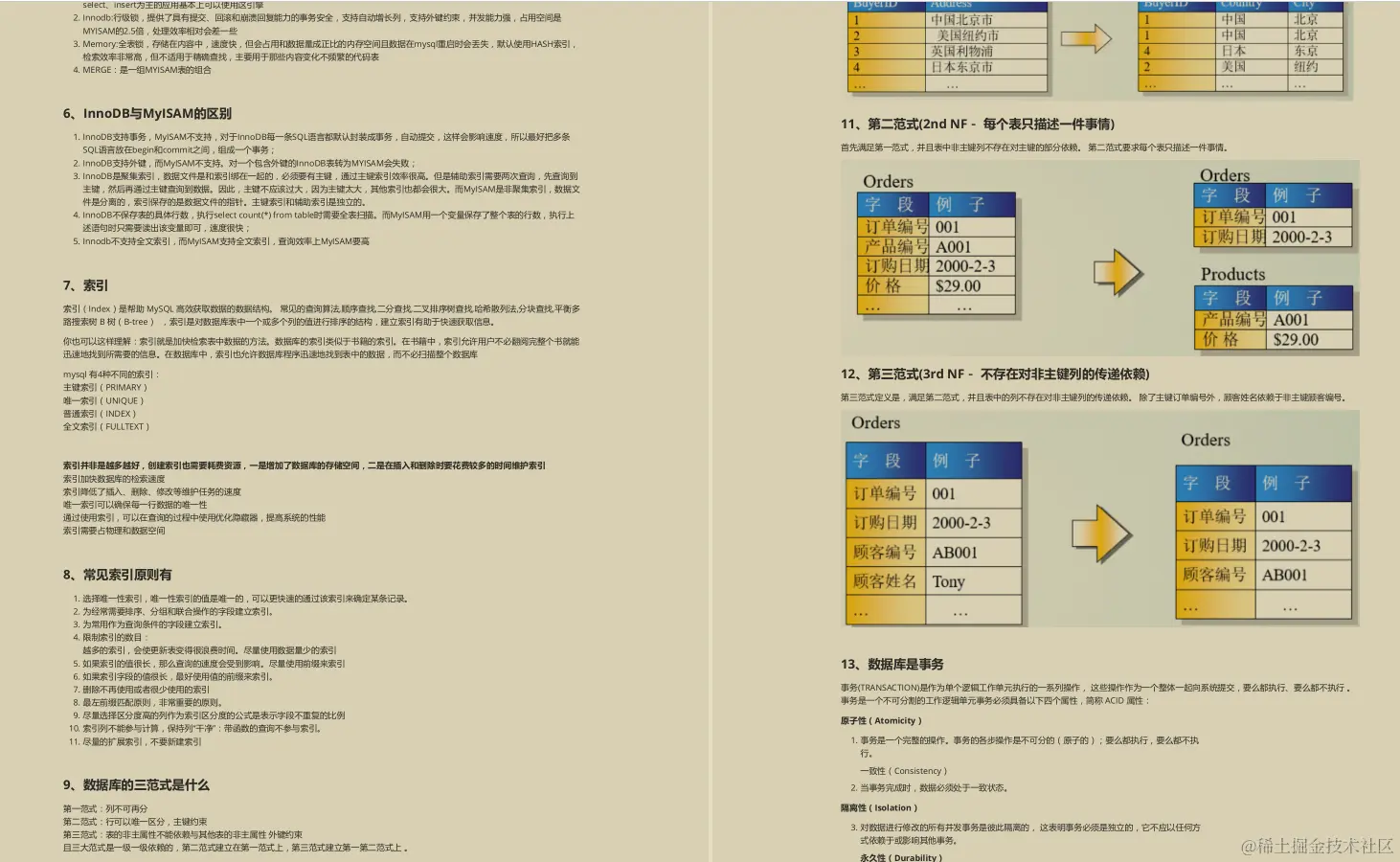 阿里被转载上100W次的Java面试题教程！已助我拿下9家大厂offer