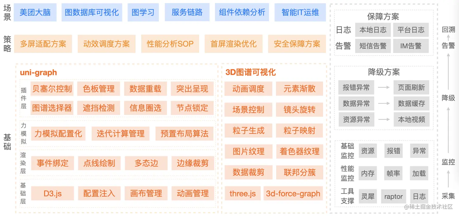 架构图
