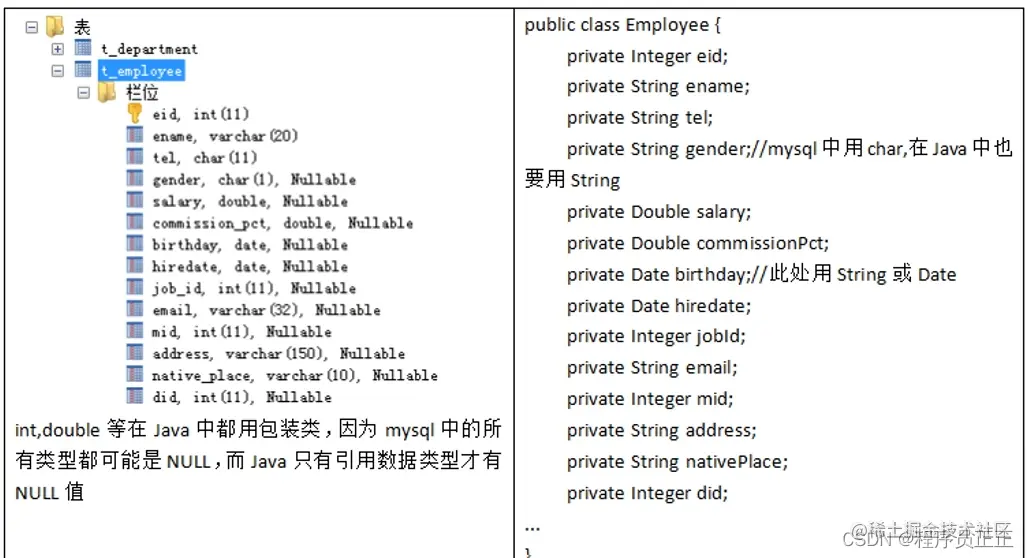 [外链图片转存失败,源站可能有防盗链机制,建议将图片保存下来直接上传(img-Qv9DfhxE-1646696147767)(C:\Users\许正\AppData\Roaming\Typora\typora-user-images\image-20220307212344913.png)]