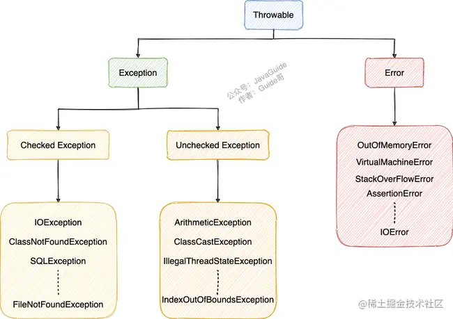 types-of-exceptions-in-java