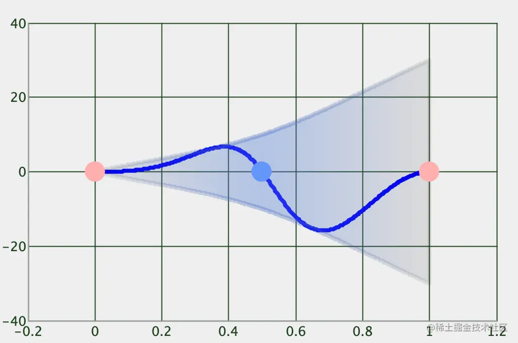 image-20210827151332911