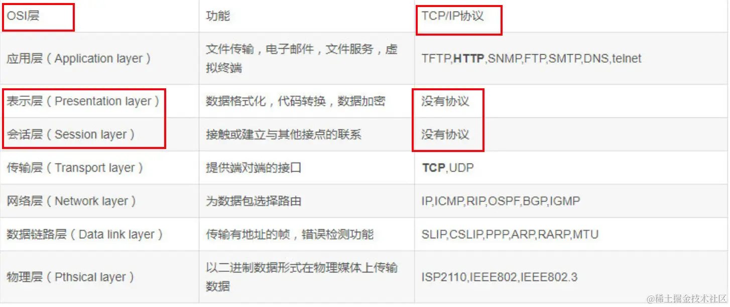 image-20220507131453547