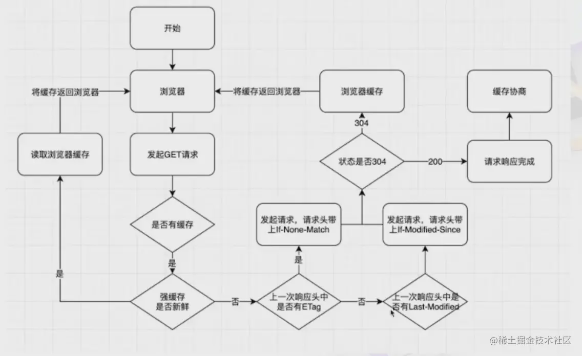 Snipaste_2022-08-02_11-23-03