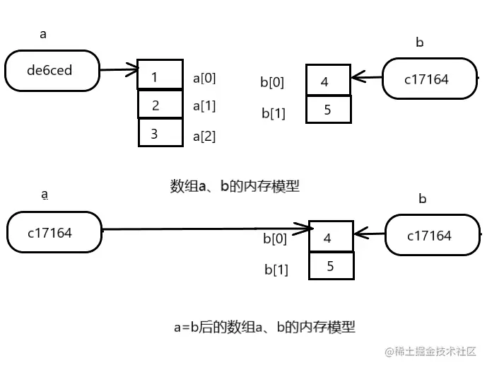 # 回头自己画一下教材上的图示