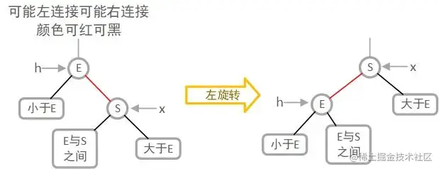 左旋转