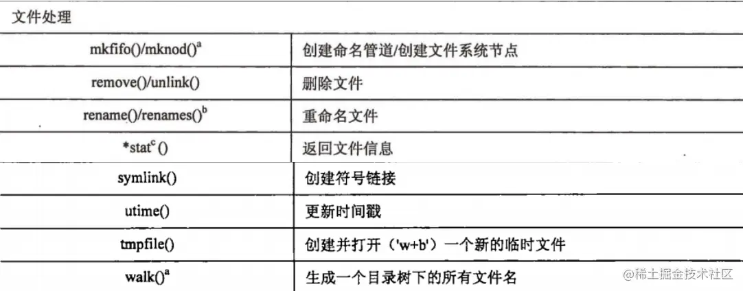 image-20220319092619473