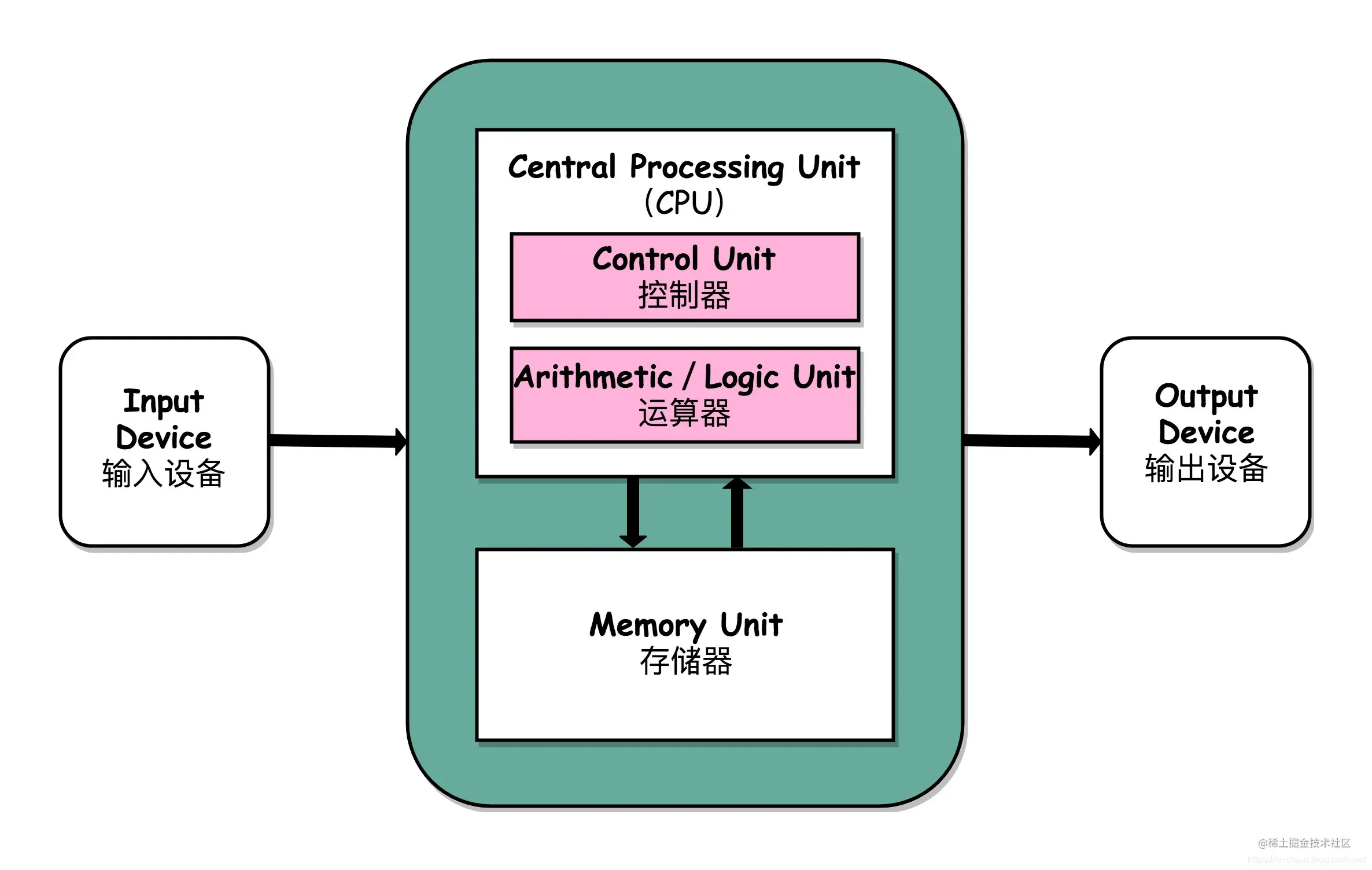 京东数科面试真题：常见的IO模型有哪些？Java中的
