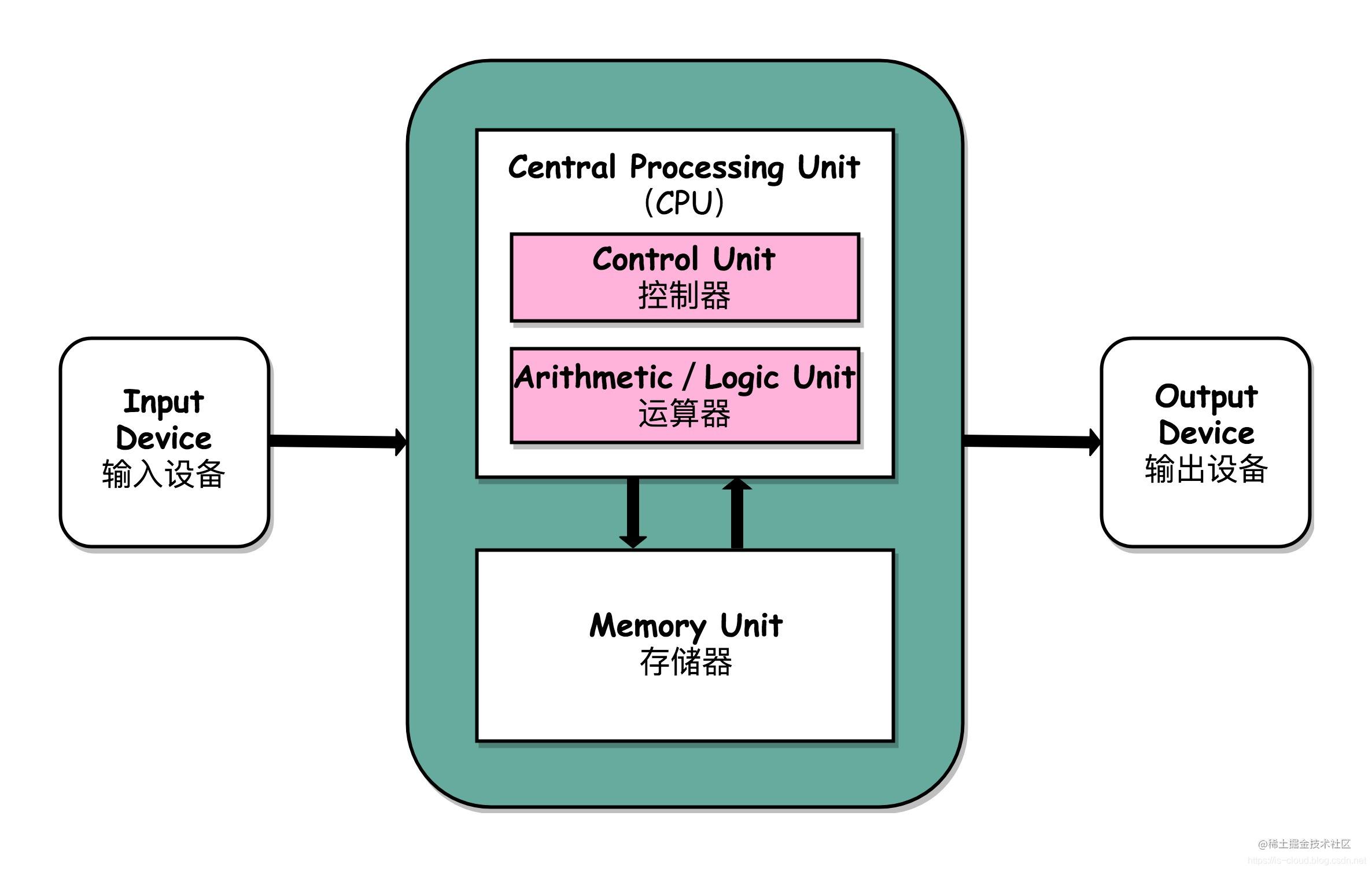 What Are The Common Io Models What Is The Difference Between Bio Nio And Aio In Java