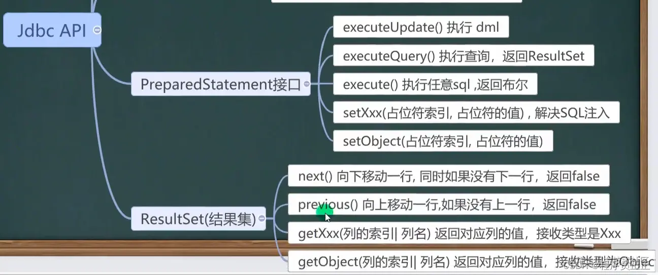 [外链图片转存失败,源站可能有防盗链机制,建议将图片保存下来直接上传(img-3KGXJWyM-1646696147753)(C:\Users\许正\AppData\Roaming\Typora\typora-user-images\image-20220306165522139.png)]