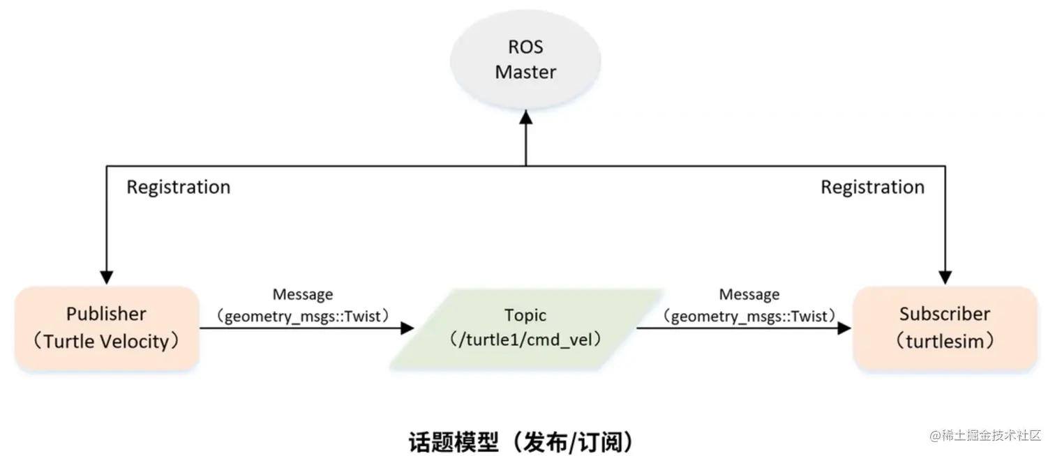 图源自古月居B站视频，侵删