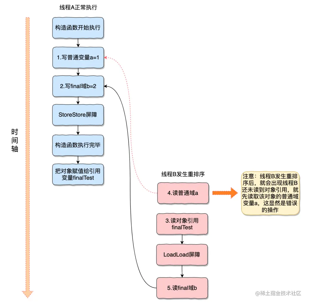 final关键字的这8个小细节，你get到几个？