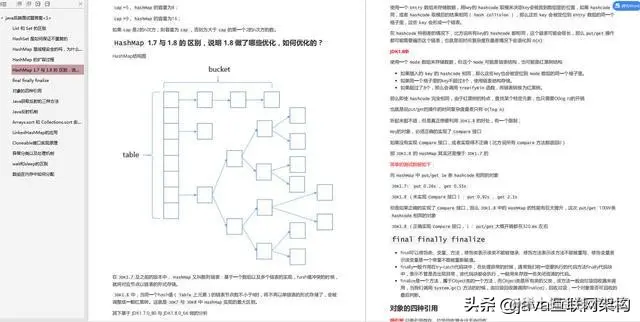 阿里P7Java最全面试296题：阿里天猫、蚂蚁金服含答案文档解析