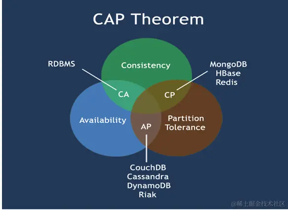 image-20230313201113912