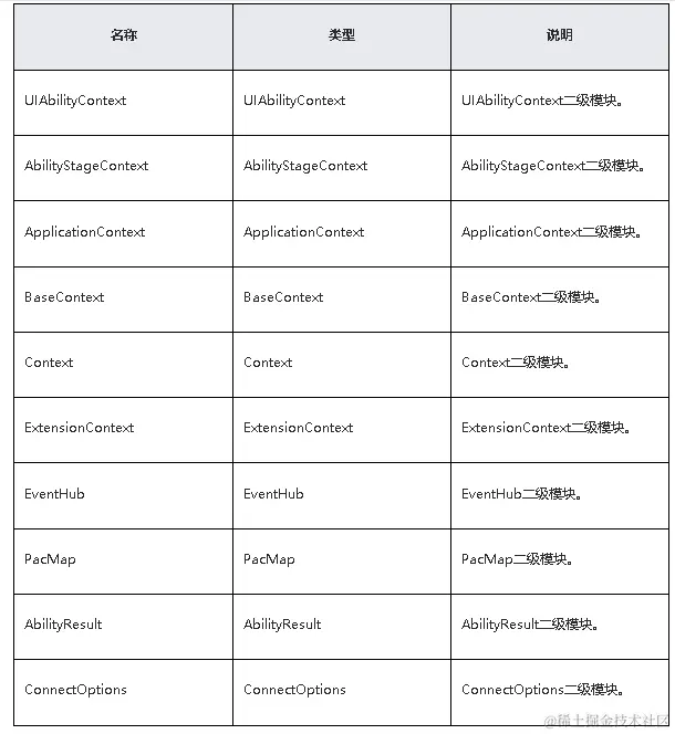鸿蒙原生应用/元服务开发-Stage模型能力接口（五）-鸿蒙开发者社区