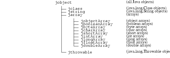 Reference Type Hierarchy