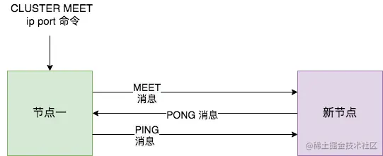 meet