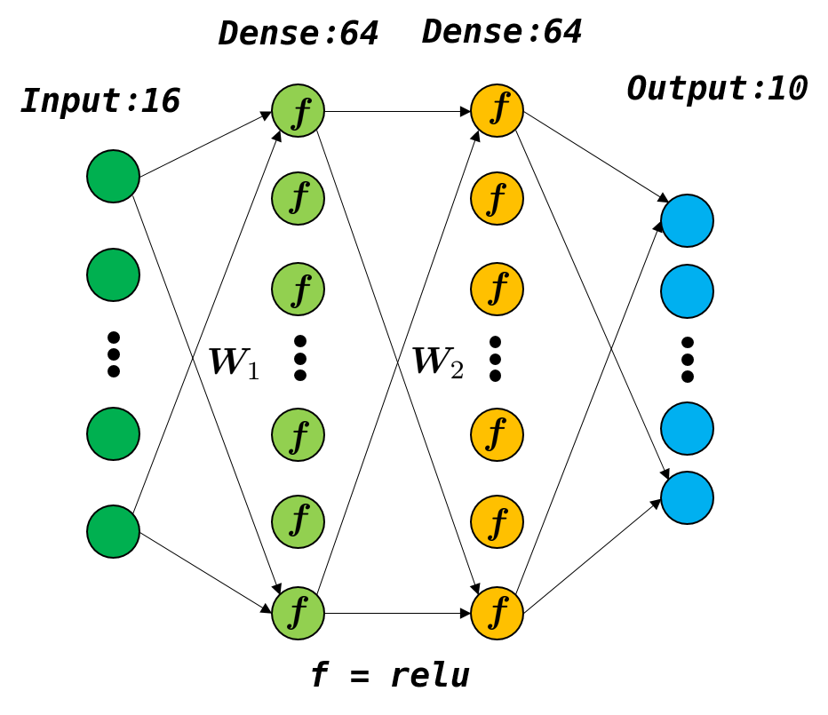 Creating Models Using Tf Keras What S New In Tensorflow | My XXX Hot Girl