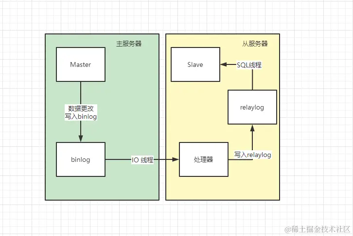 image-20220321171209778