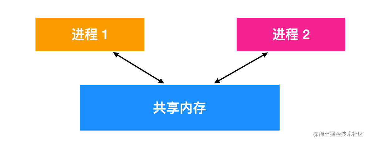 对不起，学会这些 Linux 知识后，我有点飘