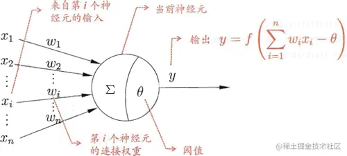 单层感知器模型