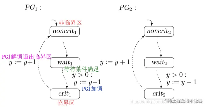 图片来自https://blog.csdn.net/SHU15121856/article/details/102635137
