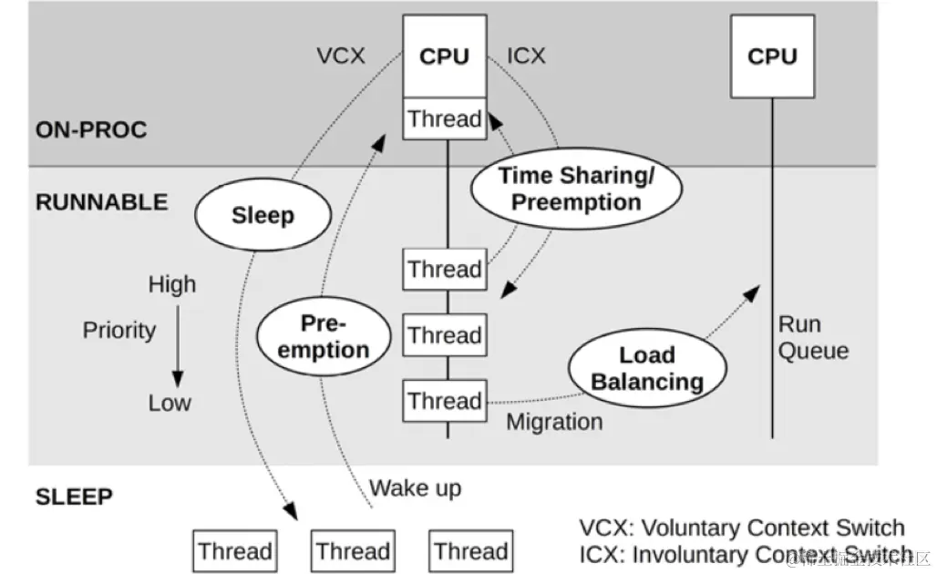  "图 1: 性能之巅 2 CPU 优化"