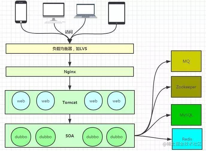 Java后端学习路线_https://bianchenghao6.com/blog_Java_第4张