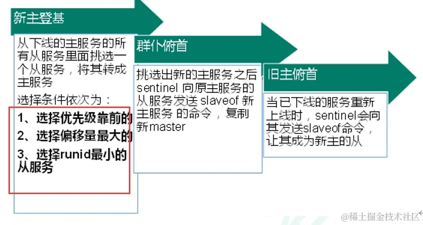 image-20211205184326844