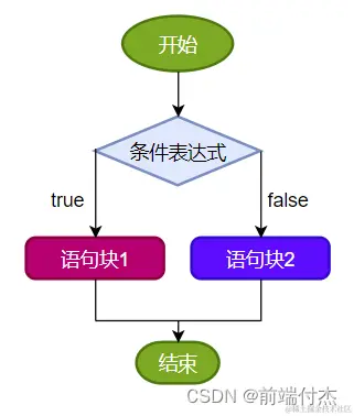 请添加图片描述