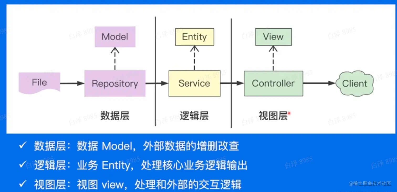 image-20220508120303616